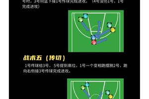如何利用智能评估优化篮球战术安排:提升球队表现的关键策略